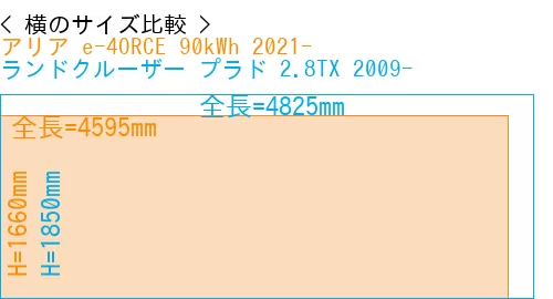 #アリア e-4ORCE 90kWh 2021- + ランドクルーザー プラド 2.8TX 2009-